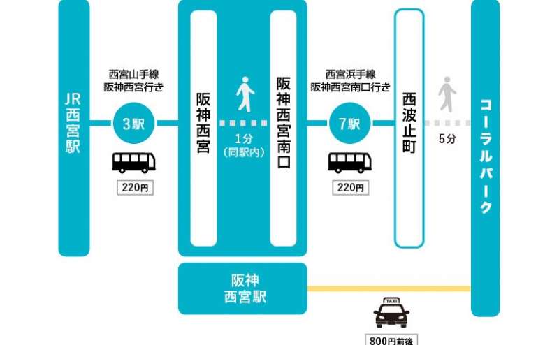 兵庫県西宮市　貸切テラス　CORALPARKのアクセス2