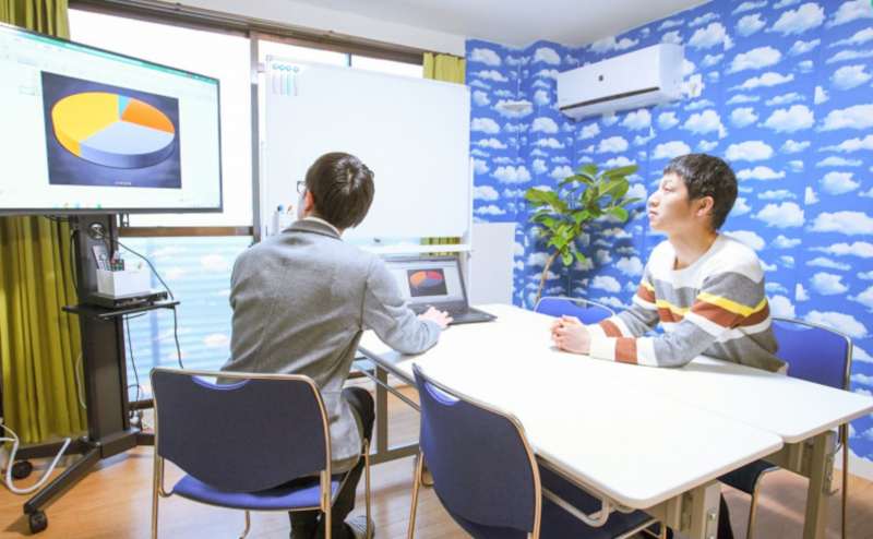 明るく開放的な空間でプレゼンテーション、商談や報告会も